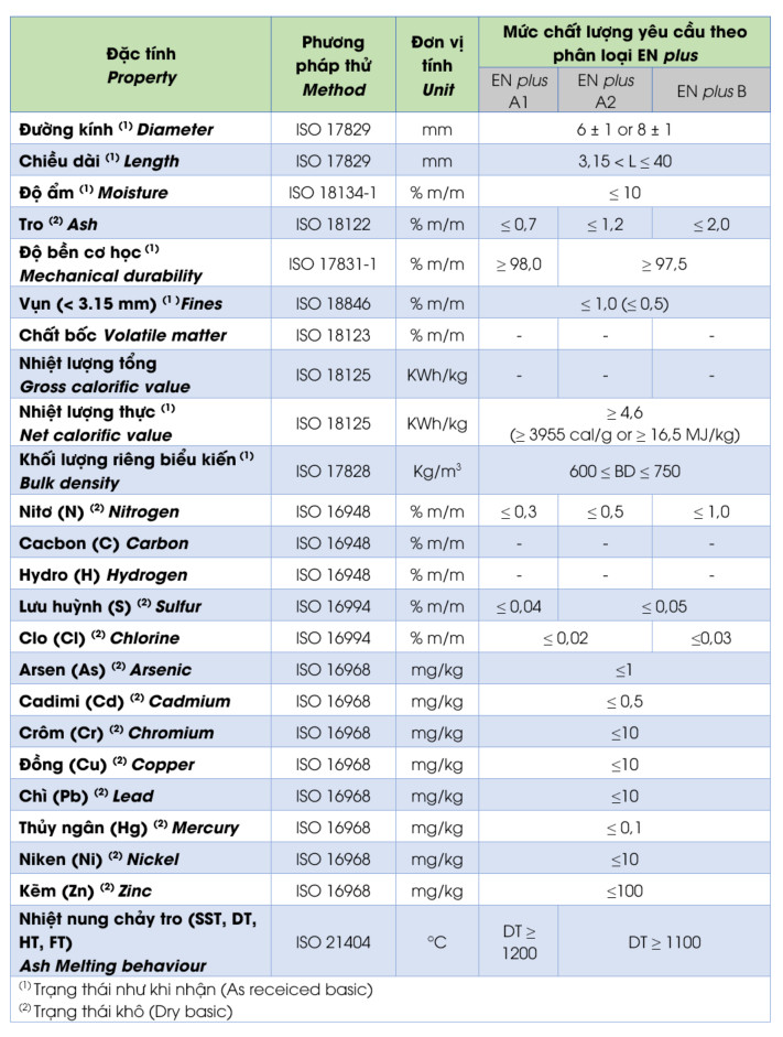 tiêu chuẩn ISO